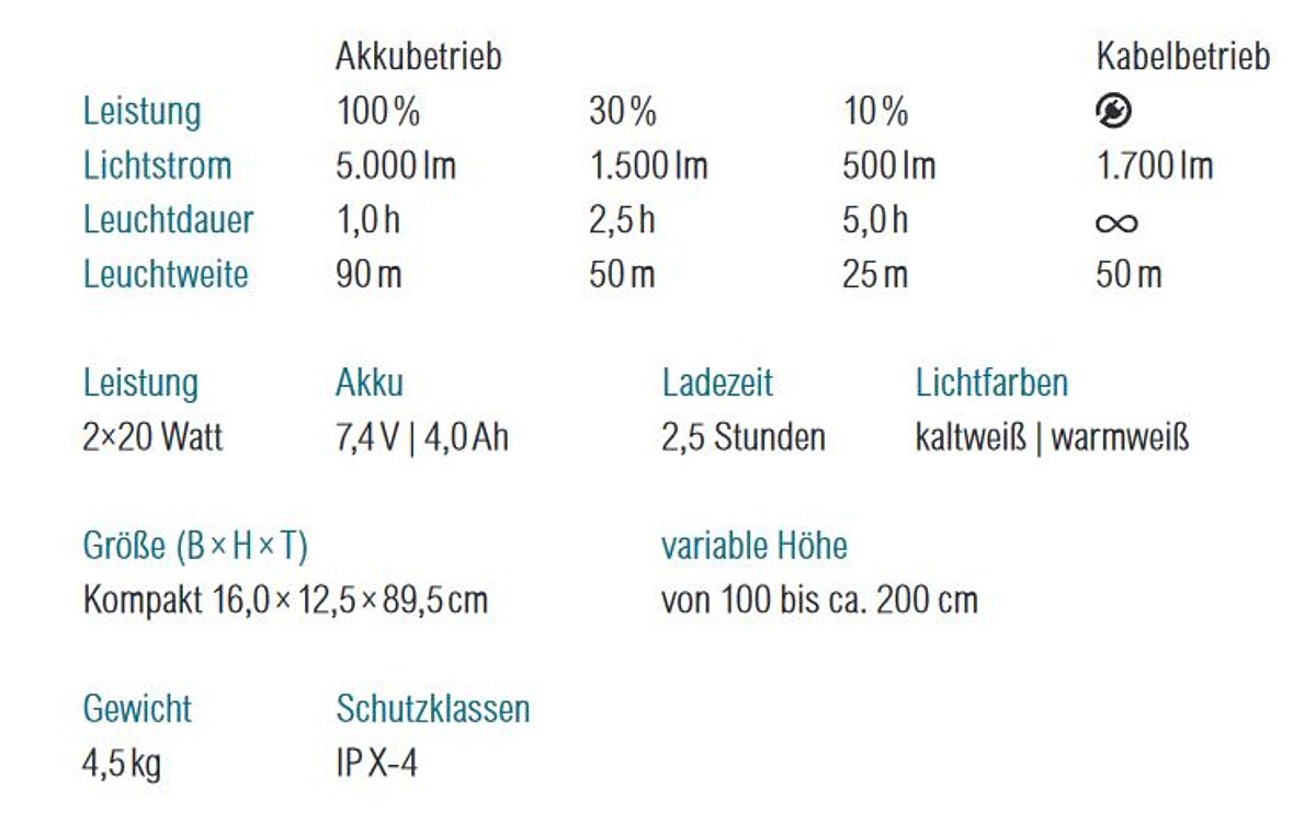 Metallit, Tower Lux LED-Teleskop-Strahler